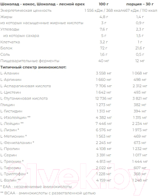 Протеин Nutrend 100% Whey Protein