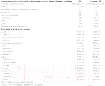 Протеин Nutrend 100% Whey Protein