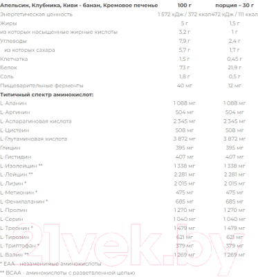 Протеин Nutrend 100% Whey Protein