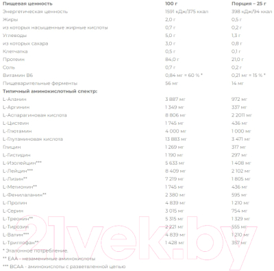 Протеин Nutrend Iso Whey Prozero