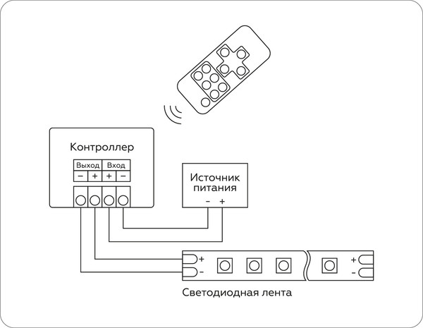 Диммер для светодиодной ленты Ambrella GS11051