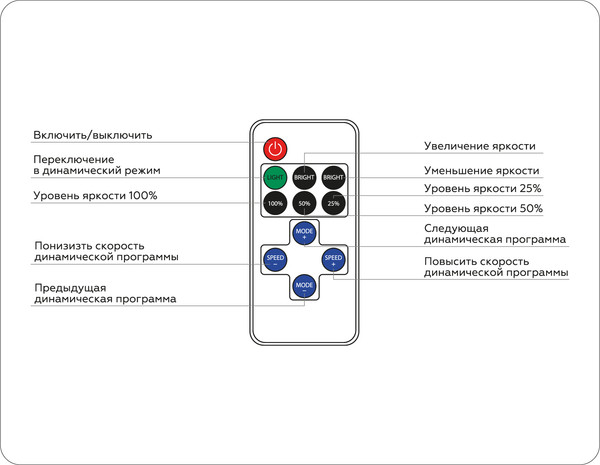 Диммер для светодиодной ленты Ambrella GS11051