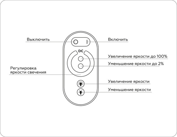 Контроллер для светодиодной ленты Ambrella GS11101