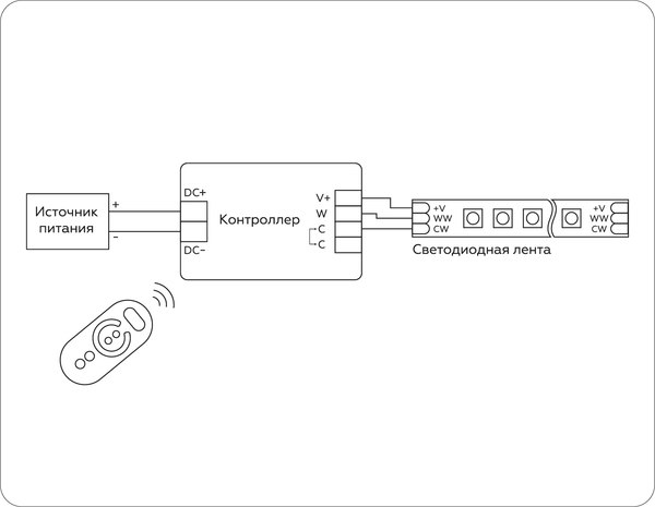 Контроллер для дюралайта Ambrella GS11151
