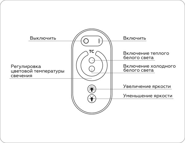 Контроллер для дюралайта Ambrella GS11151