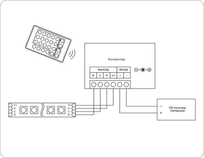Контроллер для дюралайта Ambrella GS11301