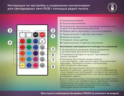 Контроллер для дюралайта Ambrella GS11301