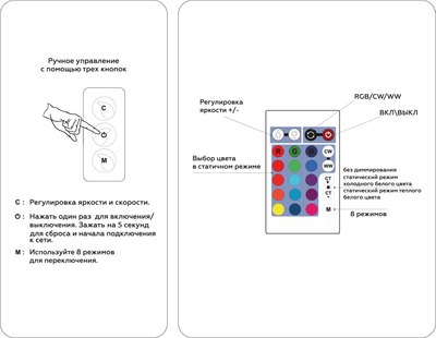 Контроллер для дюралайта Ambrella GS11601