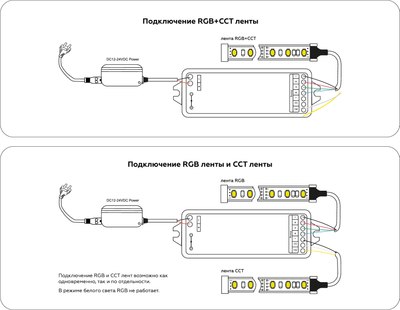 Контроллер для дюралайта Ambrella GS11501