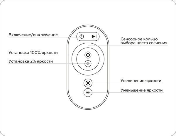 Контроллер для дюралайта Ambrella GS11401