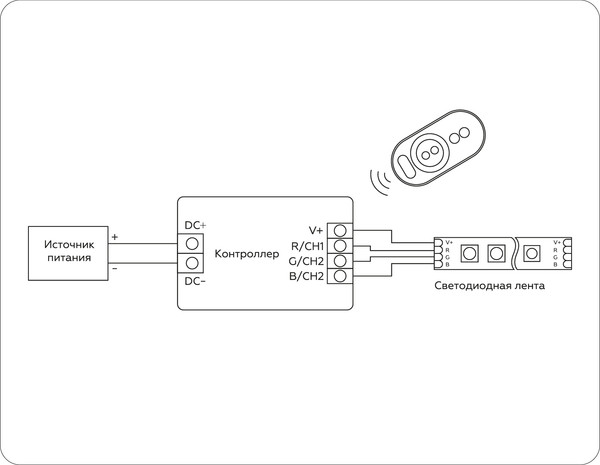 Контроллер для дюралайта Ambrella GS11401