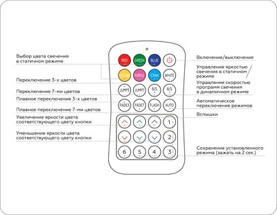 Контроллер для светодиодной ленты Ambrella GS11351