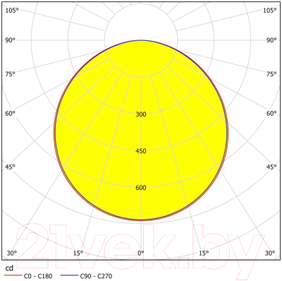 Потолочный светильник Eglo Sarsina 97502