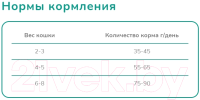 Сухой корм для кошек Melwin С атлантическим лососем