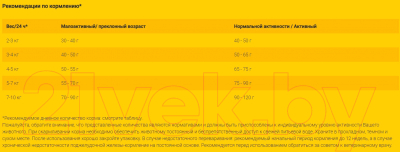 Сухой корм для кошек Josera Нelp Gastro Cat
