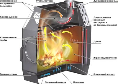Печь отопительная Stoker Termo 250 Aqua