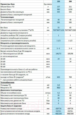 Бойлер косвенного нагрева S-Tank PWL 150