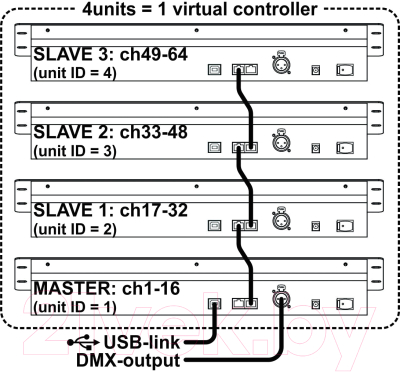 Контроллер DMX JB Systems Light SCM-1 Scene Master
