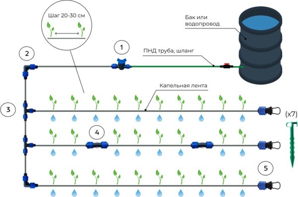 Система капельного полива Gardenplast 00133