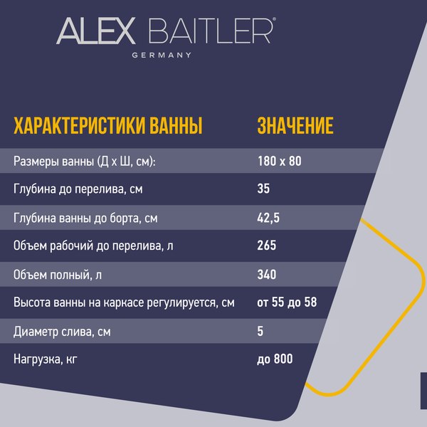 Ванна акриловая Alex Baitler Saima 180x80