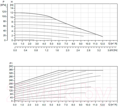 Циркуляционный насос Gardana GR 32-120 / UT0138