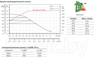 Циркуляционный насос Gardana GR 32-120 / UT0138