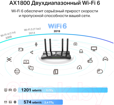 Wi-Fi-адаптер TP-Link Archer TX20U Plus