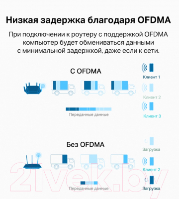 Wi-Fi-адаптер TP-Link Archer TX20U Plus