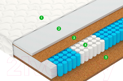 Детский матрас Vegas Smart Profit 70x160