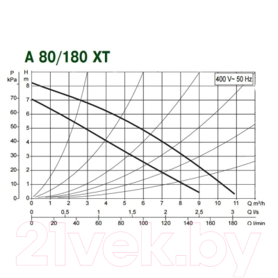 Циркуляционный насос DAB A 80/180 XТ