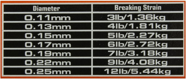 Леска монофильная Guru N-Gauge 100м / GNG11