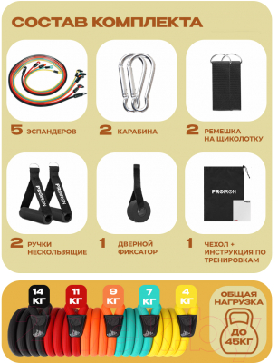 Набор эспандеров Proiron НЭ005