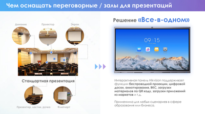 Интерактивная панель Hikvision DS-D5C65RB/B