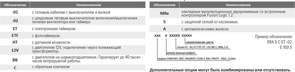 Вентилятор накладной ERA D100 Flow 4S BB