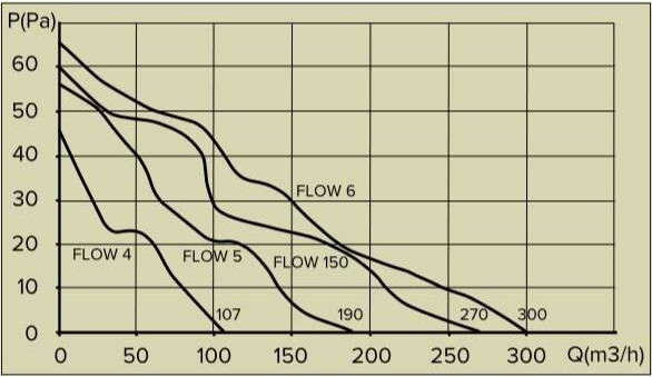 Вентилятор накладной ERA D100 Flow 4S BB