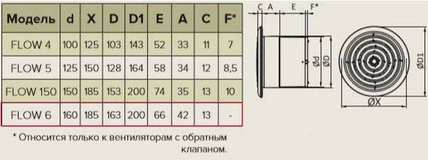 Вентилятор накладной ERA D160 Flow 6 BB