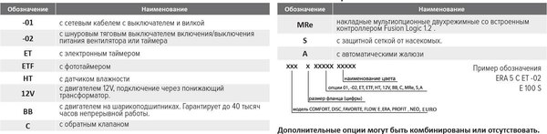 Вентилятор накладной ERA D160 Flow 6 BB