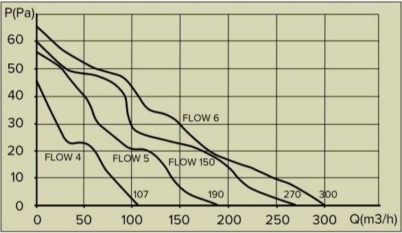 Вентилятор накладной ERA D160 Flow 6 BB