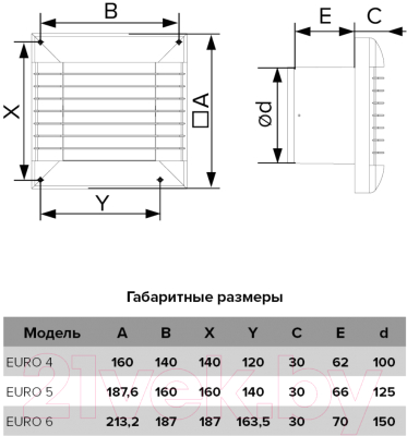 Вентилятор накладной ERA D150 Euro 6A