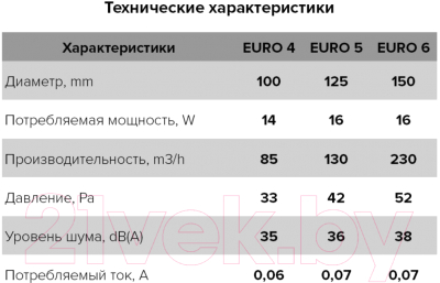 Вентилятор накладной ERA D150 Euro 6A