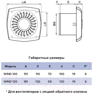 Вентилятор накладной ERA D100 Wind 100C BB