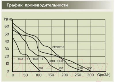 Вентилятор канальный ERA D100 Profit 4 12V