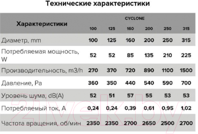 Вентилятор канальный ERA D125 Pro Cyclone / 125