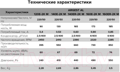 Вентилятор радиальный ERA Pro Argest AL 140ER 2K M