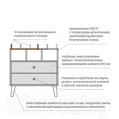Комод пеленальный Pituso Kids Luxor ЛДСП
