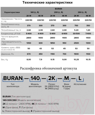 Вентилятор радиальный ERA Pro Buran 140 2K M L