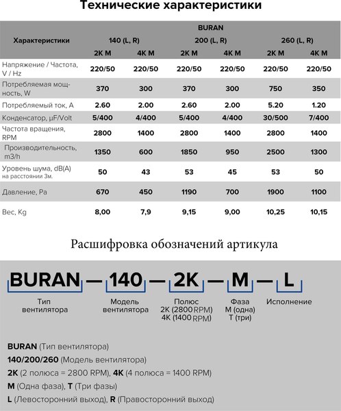 Вентилятор радиальный ERA Pro Buran 260 2K M R
