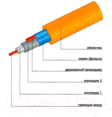 Греющий кабель для прогрева бетона Литопласт LTH 11.5/440
