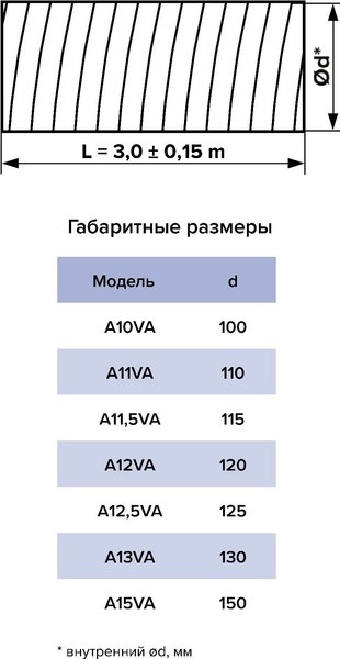 Воздуховод гибкий Auramax Алюминий A13VA