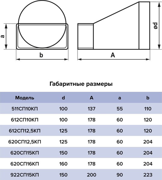 Переходник воздуховода ERA 612СП12.5КП